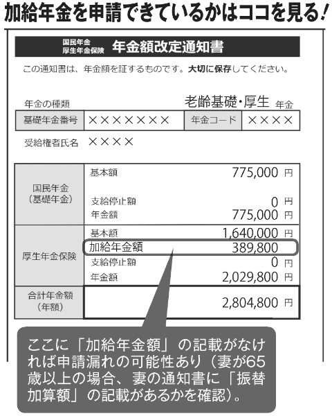 加給年金を申請できているかはココを見る