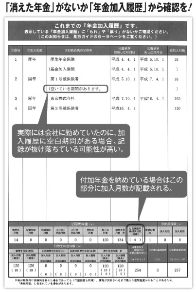 「消えた年金」がないか「年金加入履歴」から確認を