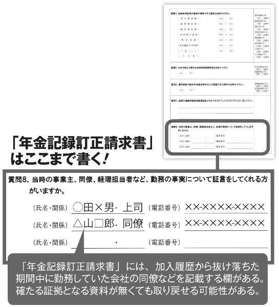 「年金記録訂正請求書」はここまで書く