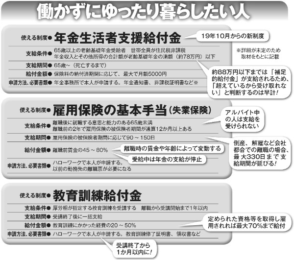 年金生活に入る前にもらい忘れてはならない給付金も