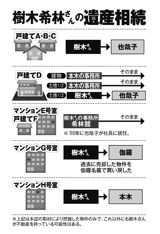 樹木希林さんの遺産相続