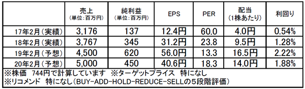 システムインテグレータ