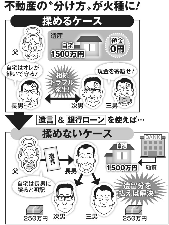 不動産相続、兄弟で「揉めるケース」と「揉めないケース」