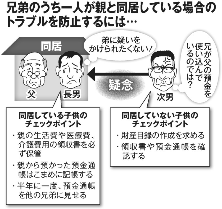 トラブルを防止するにはどうすればよいか