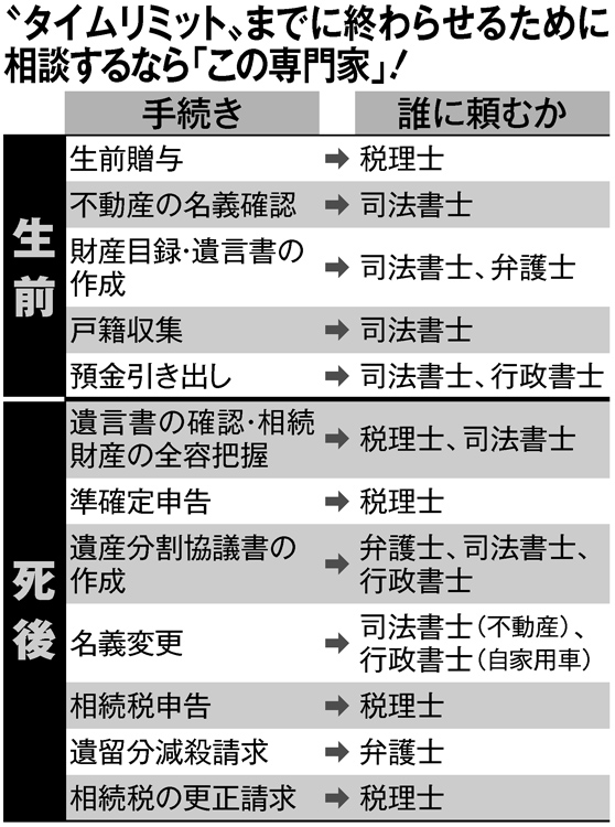 生前・死後の手続き、相談するなら「この専門家」