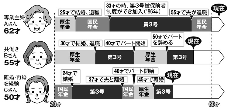 女性の年金はこんなに複雑