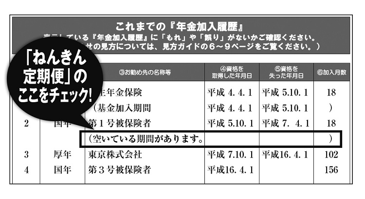 「ねんきん定期便」のこの部分をチェックしよう