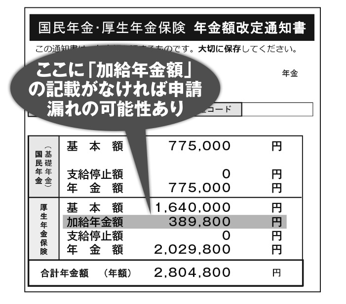 加給年金の申請漏れはここをチェックしよう