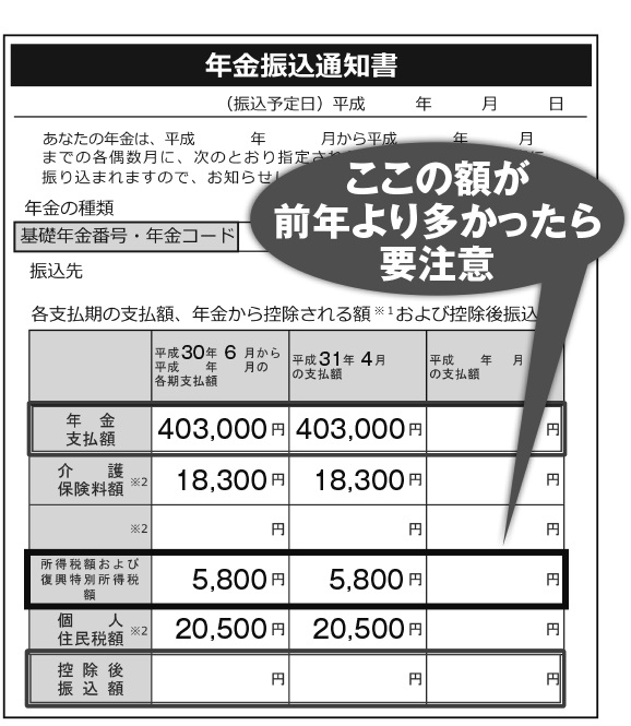 記入ミスがないかどうかここをチェックしよう