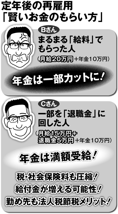 定年後の再雇用「賢いお金のもらい方」