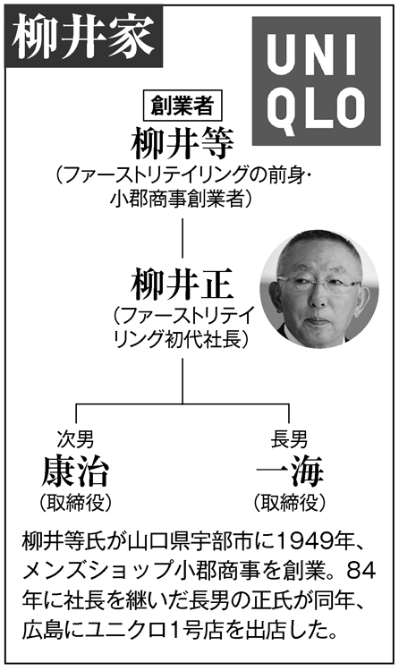 ファーストリテイリングと柳井家