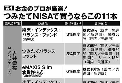 つみたてNISA　運用時のポイントと注目投信11本