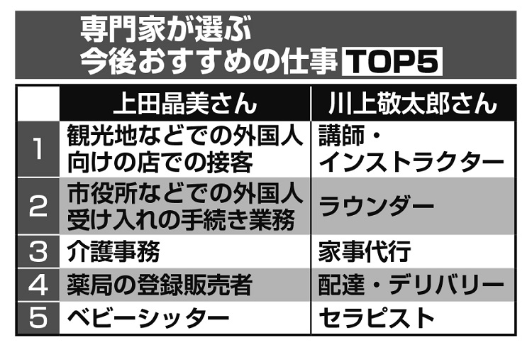 専門家が選ぶ今後おすすめのパートTOP5