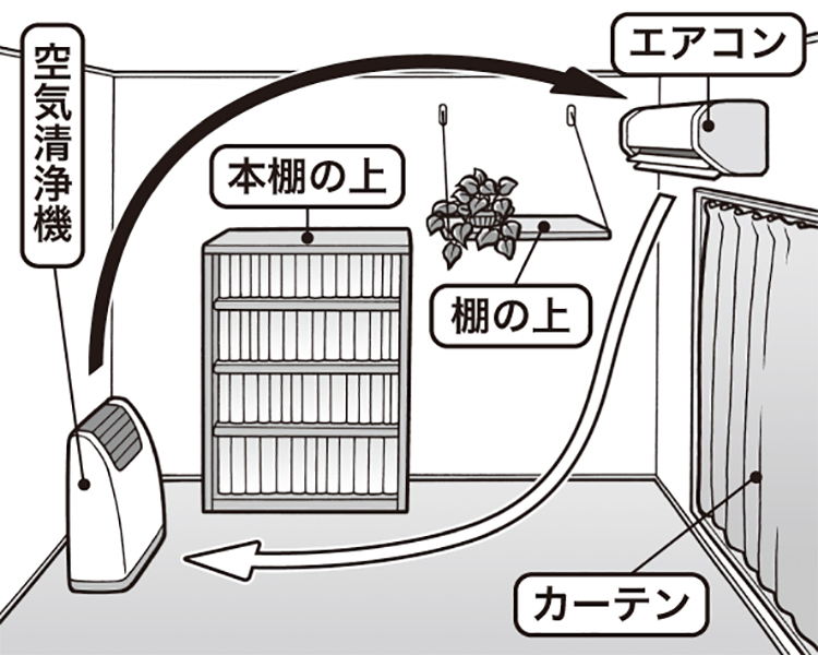 室内空気を改善するなら、空気清浄機やカーテンの手入れも（イラスト／勝山英幸）