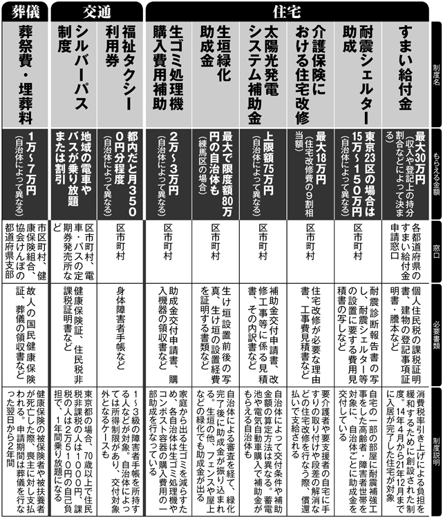 定年後に申請するだけで「もらえるお金」（その2）