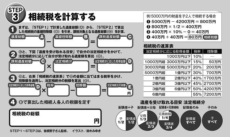 相続税を計算する