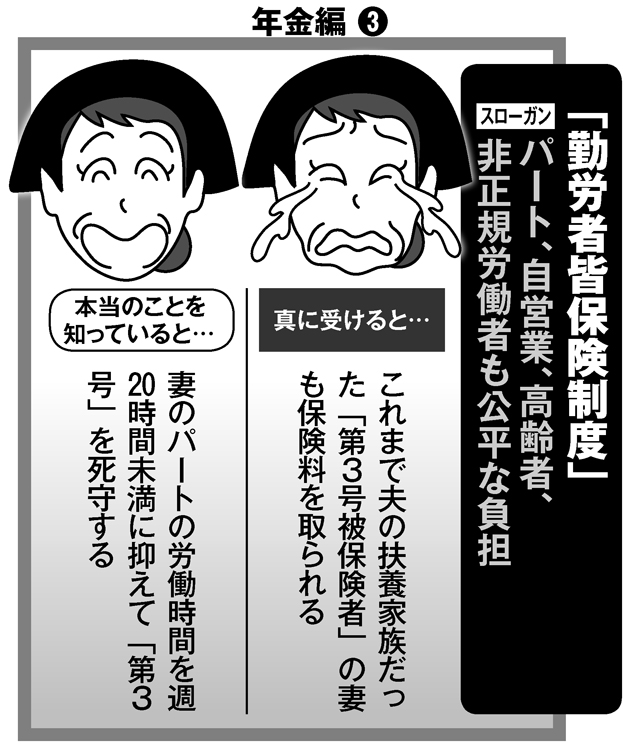 「勤労者皆保険制度」の本当の狙いとは