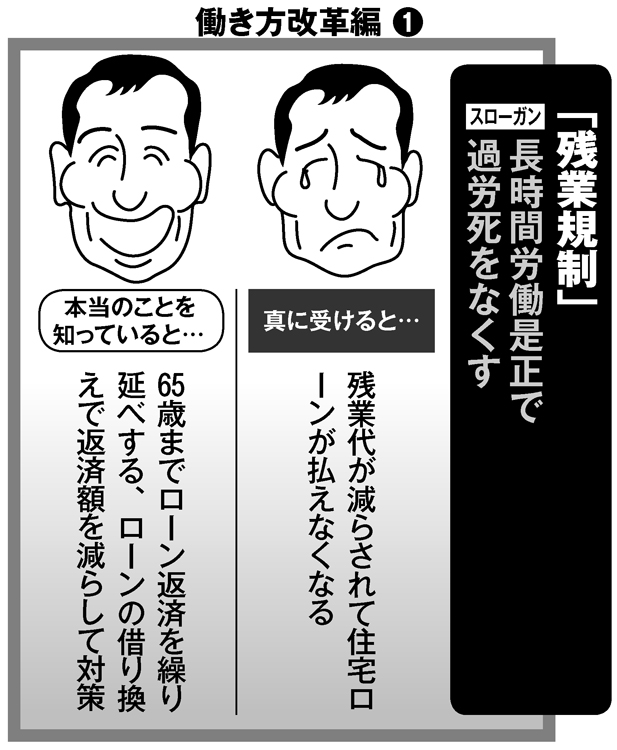 働き方改革の「残業規制」への対策は？