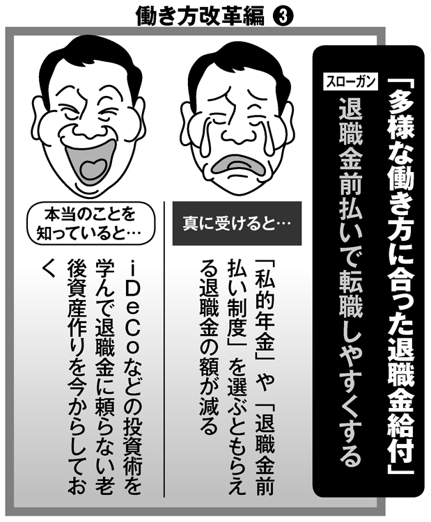 退職金に頼らない老後資産作りのためには