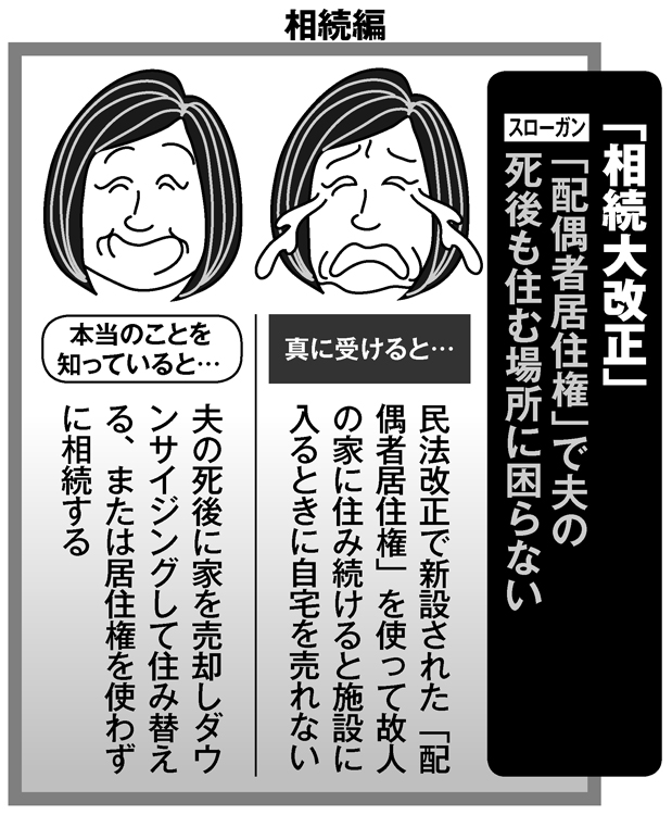 相続大改正で「配偶者居住権」をどう使うか