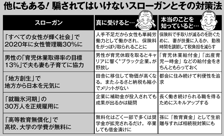 騙されてはいけないスローガンとその対策法