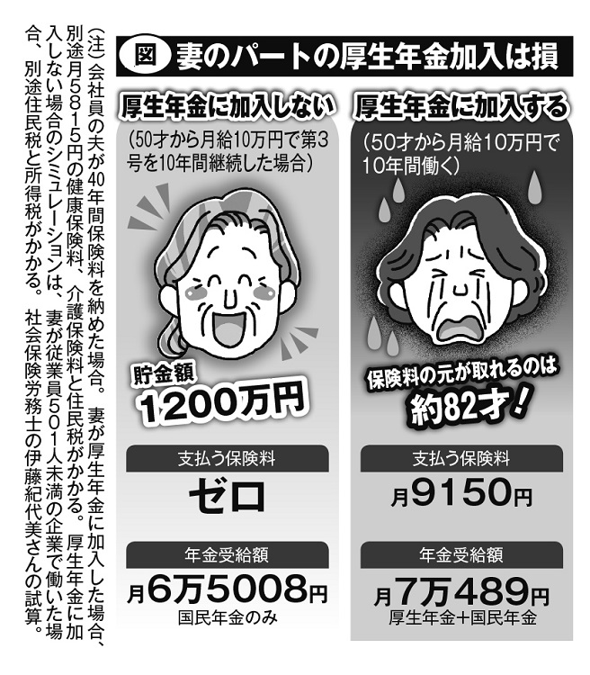 妻のパートの厚生年金加入は損