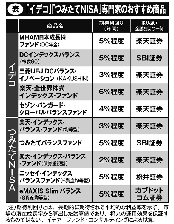 「イデコ」「つみたてNISA」専門家のおすすめ商品