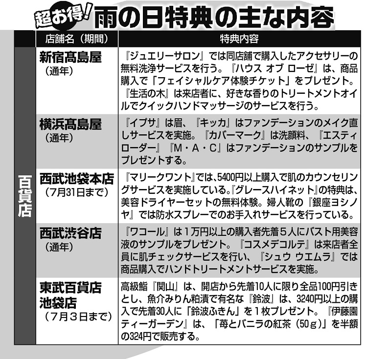 百貨店の「雨の日特典」の主な内容