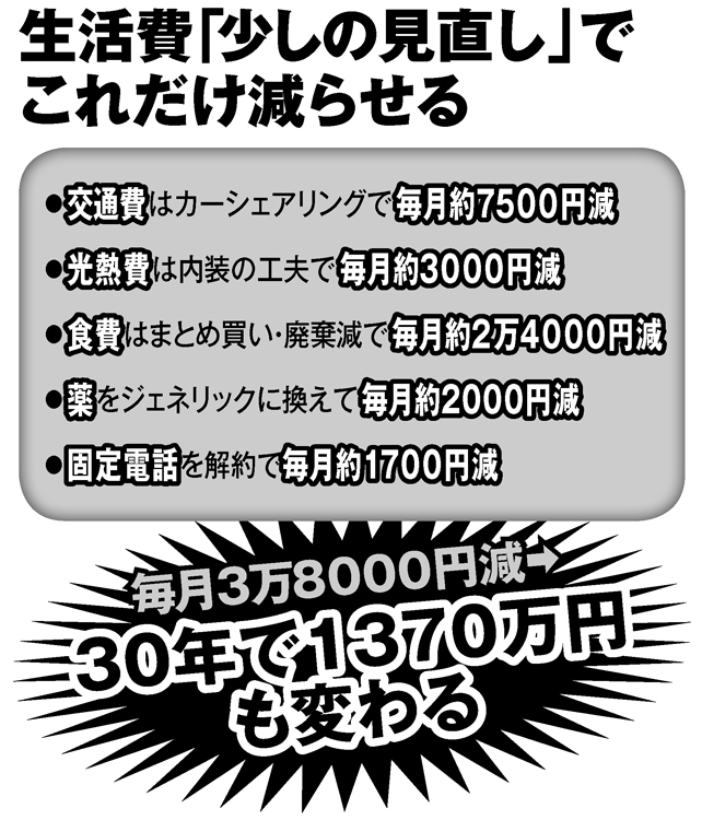 定年後の生活費「少しの見直し」でこれだけ減らせる