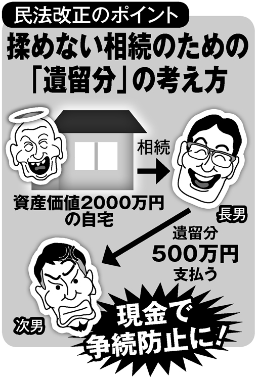 揉めない相続のための「遺留分」の考え方