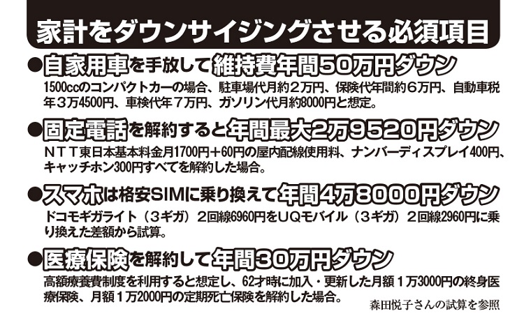 老後の家計をダウンサイジングさせる必須項目