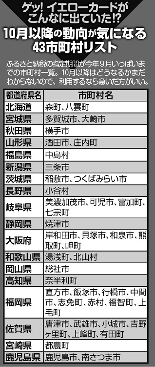 10月以降の動向が気になる43市町村リスト