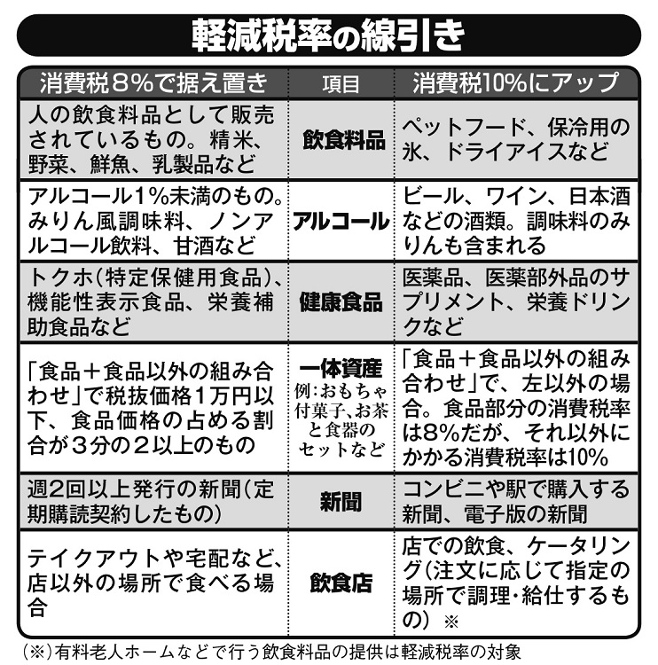 8％か10％か、「軽減税率」の線引きは