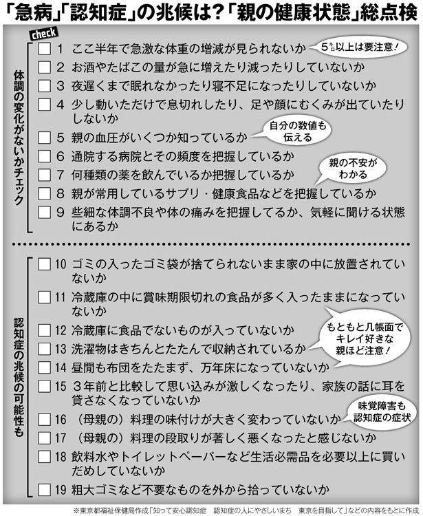 「急病」「認知症」の兆候は？「親の健康状態」総点検