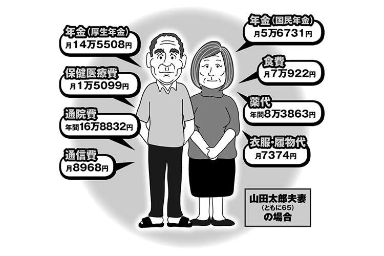 日本の高齢者の「平均値」から見るお金事情