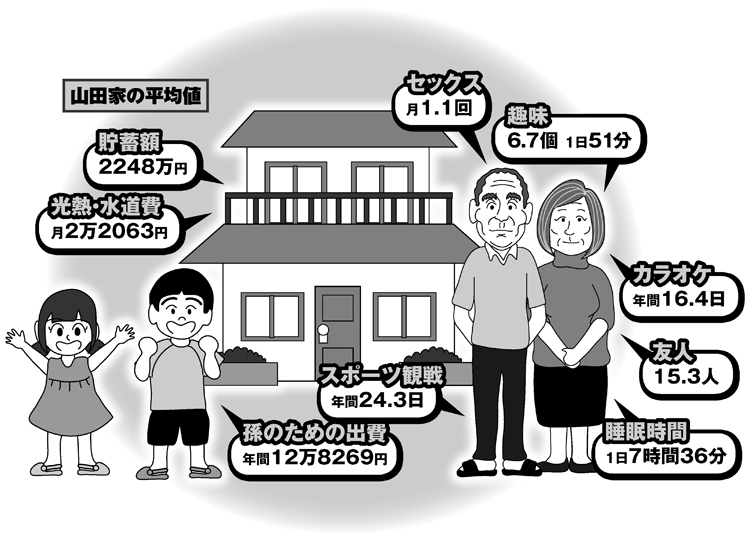 日本の高齢者の「平均値」から見るライフスタイルは