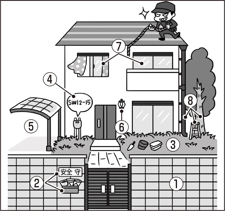 家の外の「空き巣対策」、これはダメ！