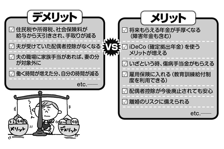 働き方改革でパートの生活もこう変わる！