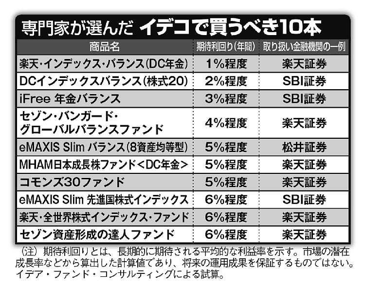 専門家が選んだイデコで注目したい投資信託10本