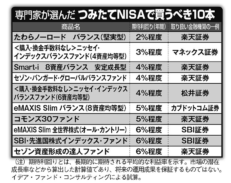 専門家が選んだつみたてNISAで注目したい投資信託10本