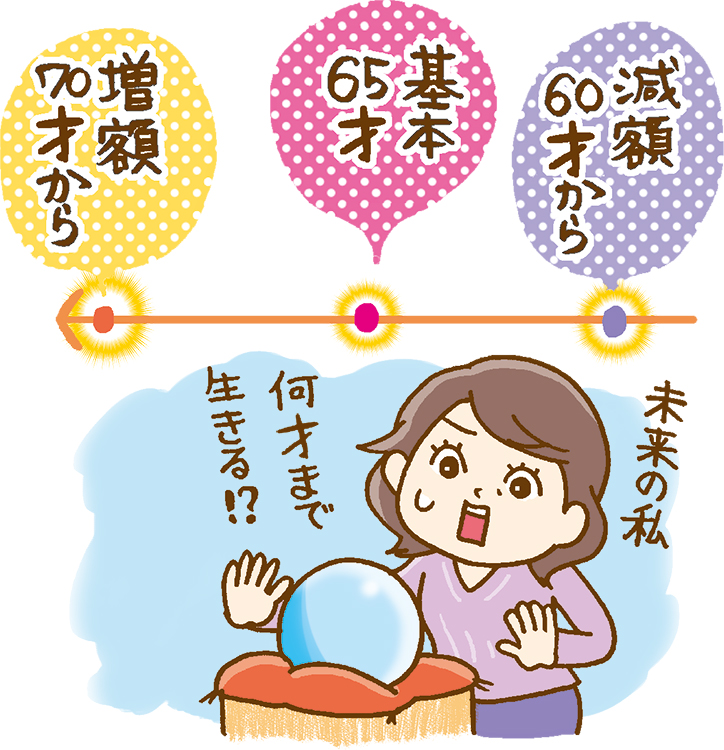 長生きするなら繰り下げ受給がお得だが…（イラスト／藤井昌子）