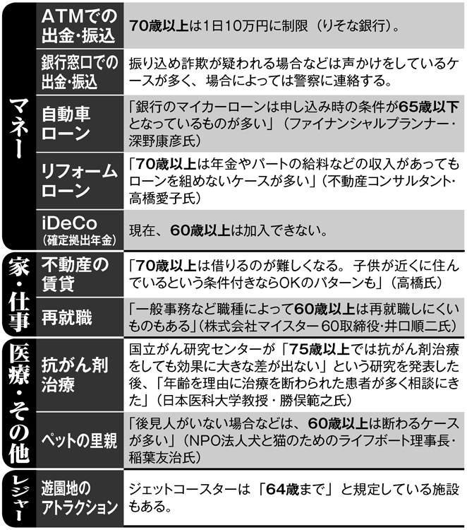 シニアになると様々な年齢制限の「壁」が現われる