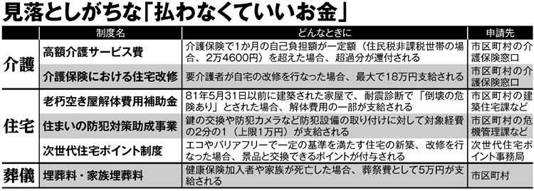 見落としがちな「払わなくていいお金」