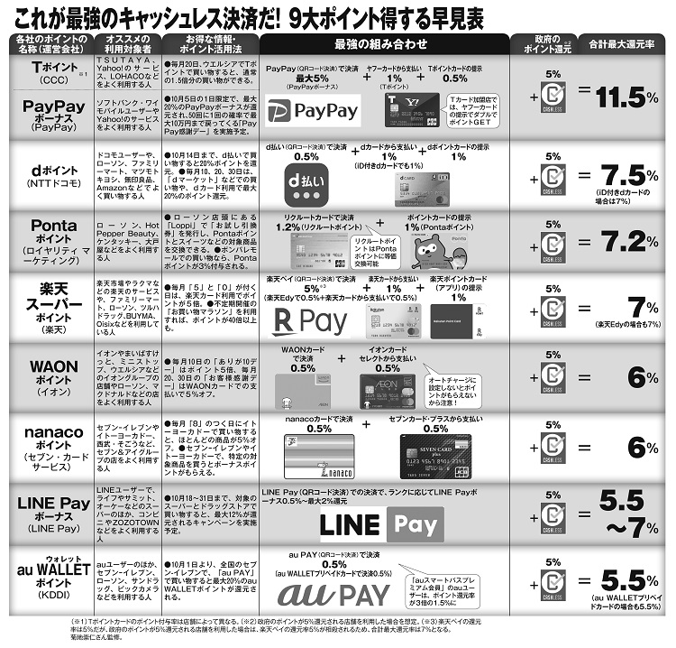 電子マネー 楽天edy ラクテンエディ 知ってましたか Edy