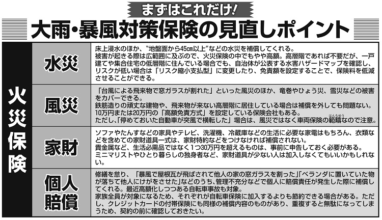 大雨・防風対策の火災保険の見直しポイント