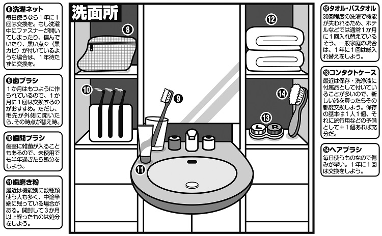 洗面所の日用品の“賞味期限”は？