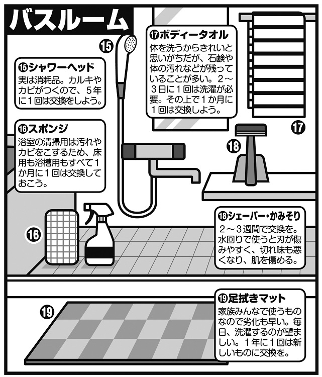 バスルームの日用品の“賞味期限”は？