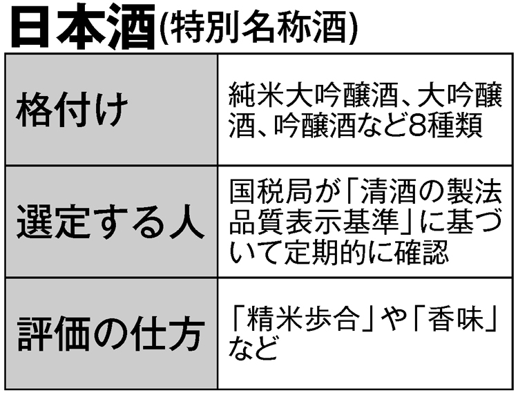 日本酒の特定名称酒