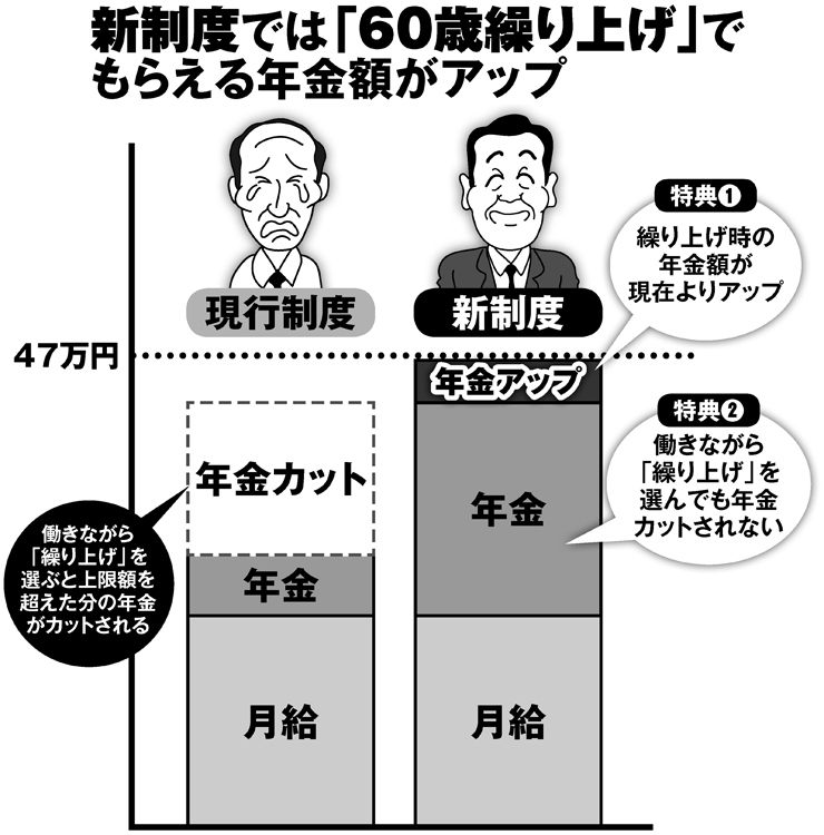 法 年金 カット