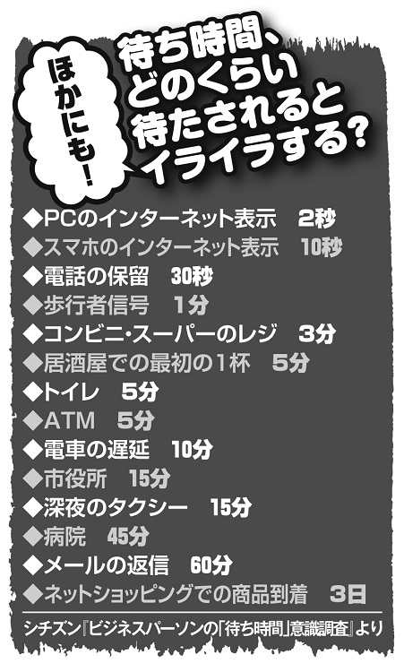 日常のさまざまな動作、どのくらい待たされるとイライラする？